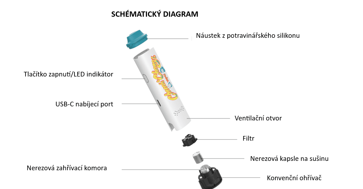 X-Vape Cheech and Chong Mambo vaporizér na sušinu schématický diagram - upinsmoke.cz